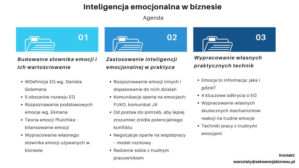 Agenda-inteligencja-emocjonalna